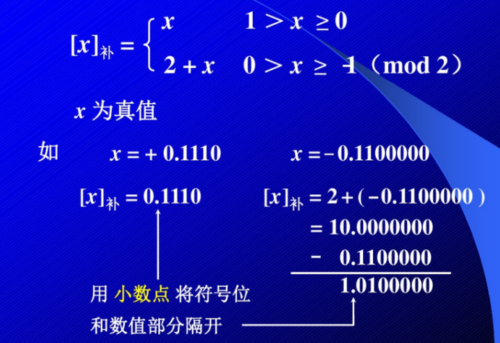 补码运算溢出检测及解决方法 - 知乎