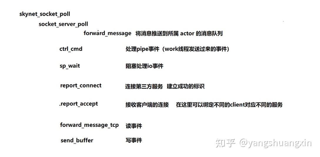 Skynet Code Skynet的基本原理和使用 - 知乎