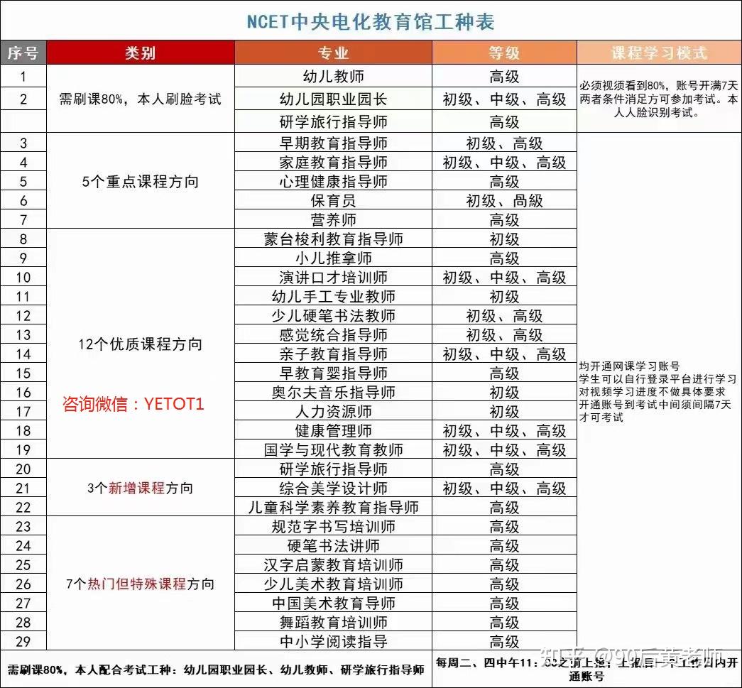 中央電化教育館電教館幼兒教師必備證書