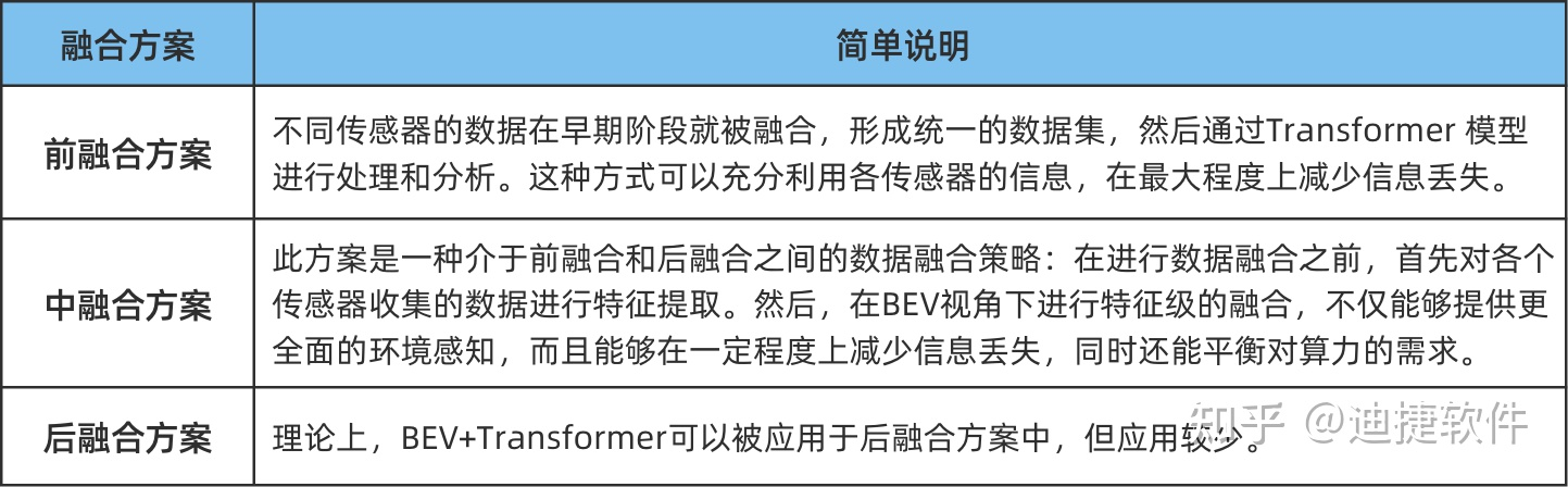 抢占智能驾驶“智高点”，仿真测试或将是必备的“加速剂”