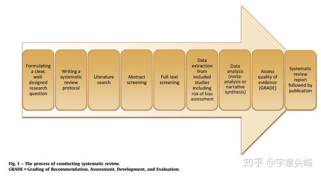 prospero注册成功率
