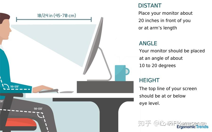 创建完美的人体工学工作区最终指南 知乎