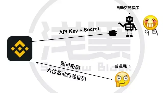黑客想做空比特币_黑客比特币月入百万