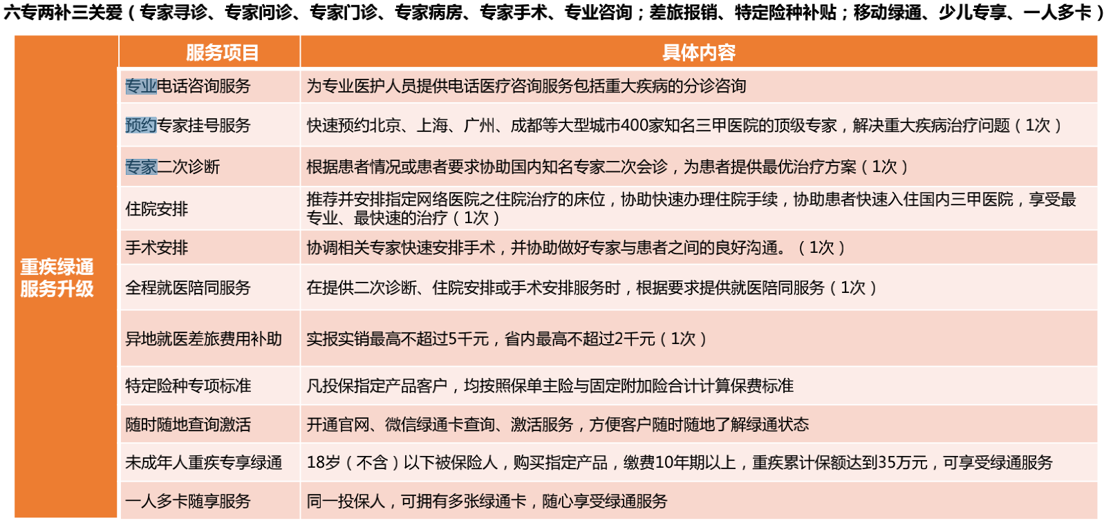 包含北京市海淀医院黄牛跑腿代诊挂号，线上解决您的就医难题的词条