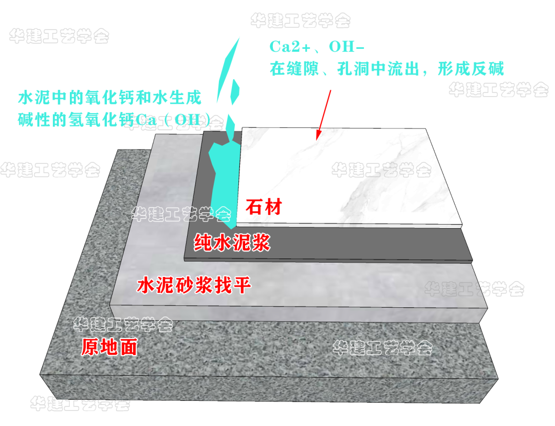 石材出现反碱现象该如何解决? - 知乎