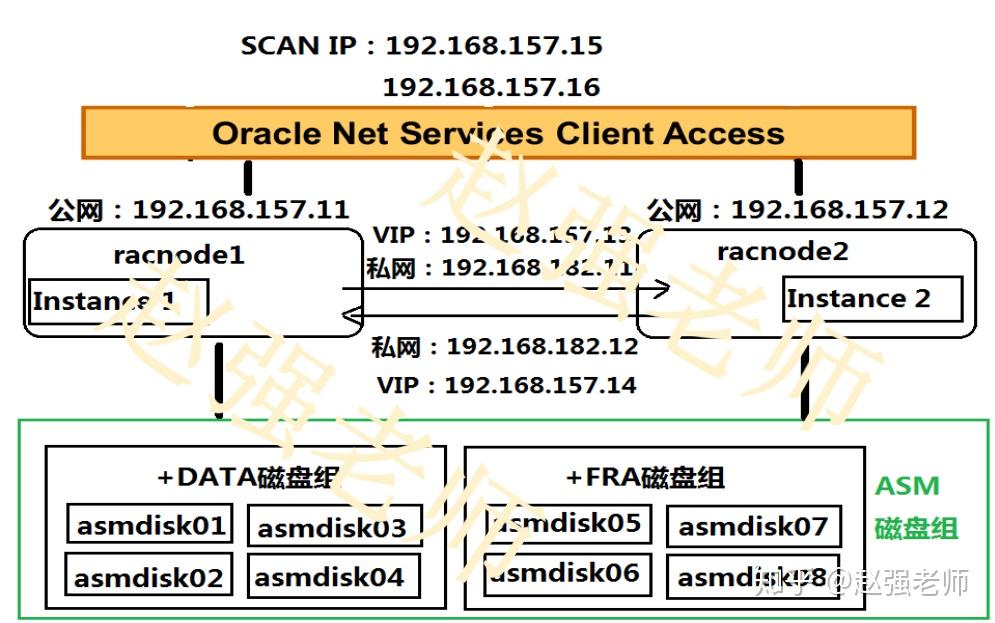 【赵渝强老师】Oracle RAC集群的概念 - 知乎