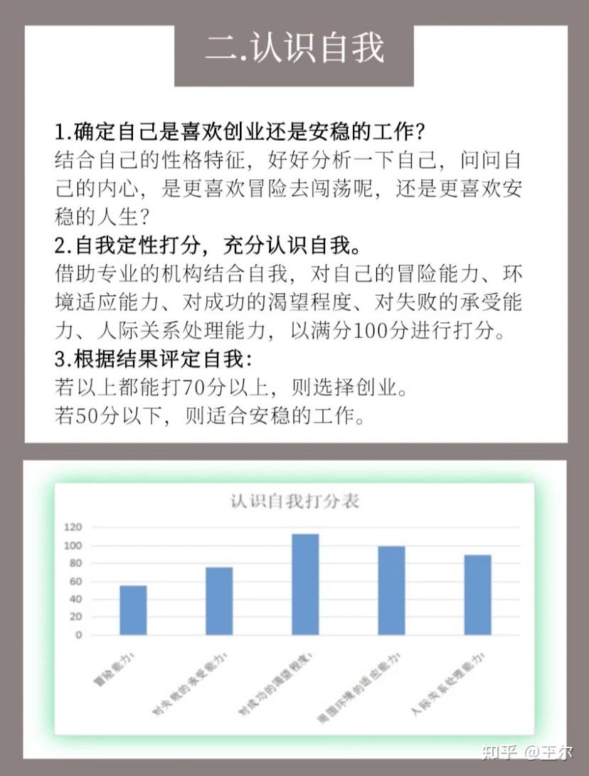 20岁时如何规划人生才会30岁时不平庸