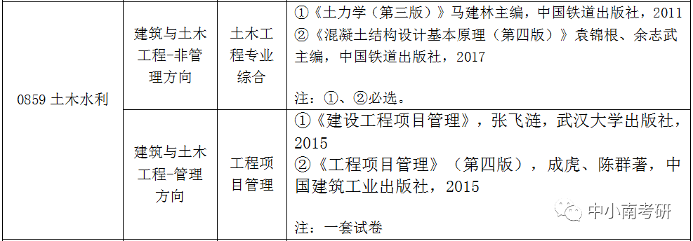 土木水利学位证书图片 zhuanlan.zhihu.com