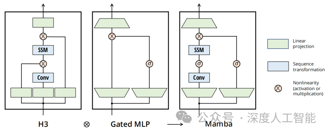 Transformer架构的局限已凸显，被取代还有多久？ - 知乎