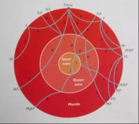 震群地震与大震前小震不断有什么区别?最近