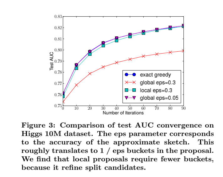机器学习算法中GBDT和XGBOOST的区别有哪
