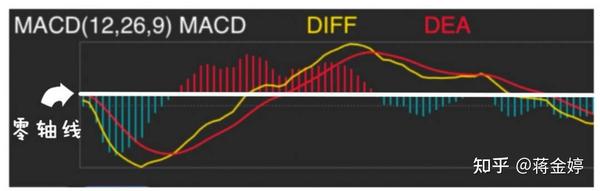 什么是MACD? - 知乎