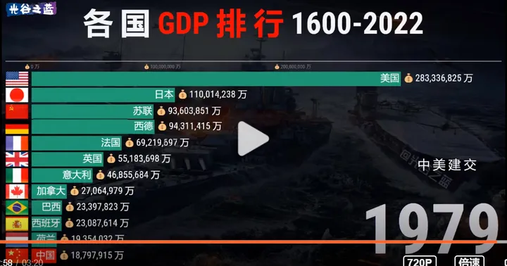 论gdp国力战力霸权的关系为什么说中国是世界永久的经济中心