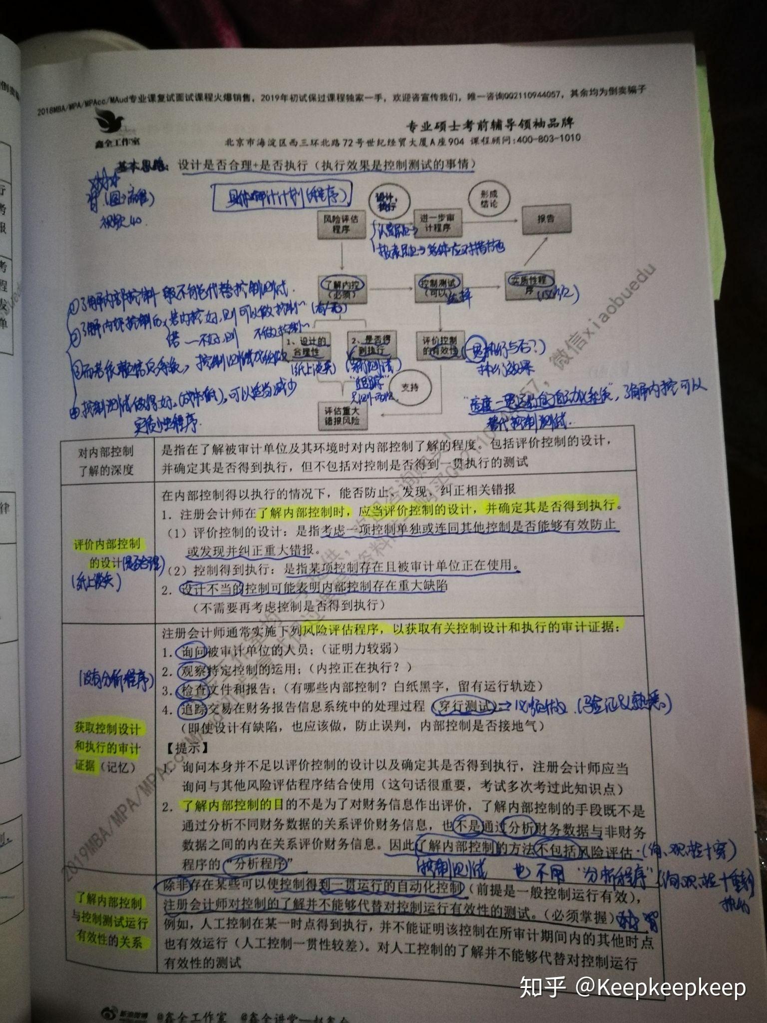 审计专硕学校排名_学校卡通图片(3)
