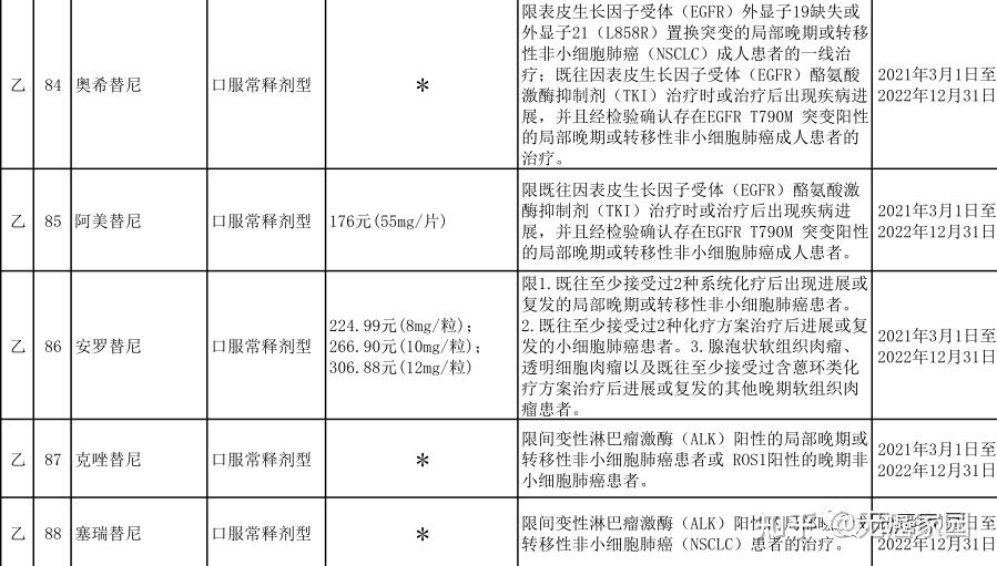 化療無計可施靶向免疫來支援2021年最值得期待的肺癌新藥火熱來襲