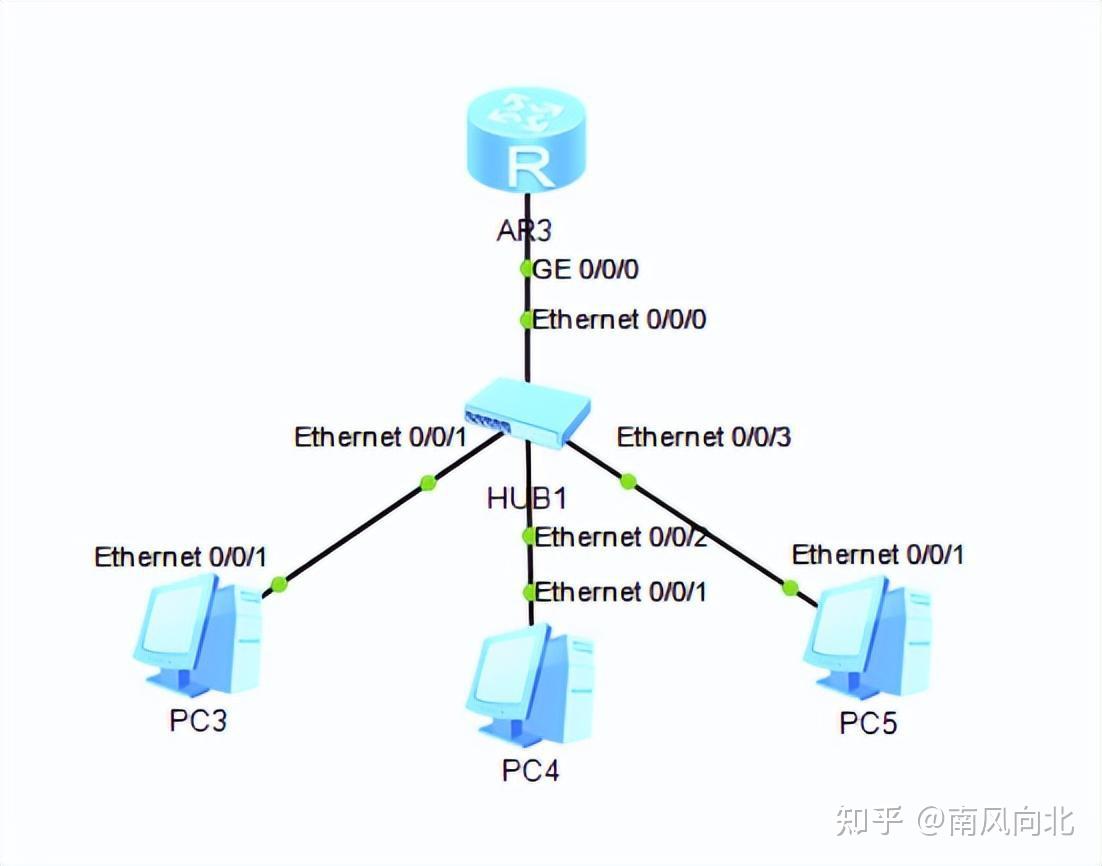  dhcp 