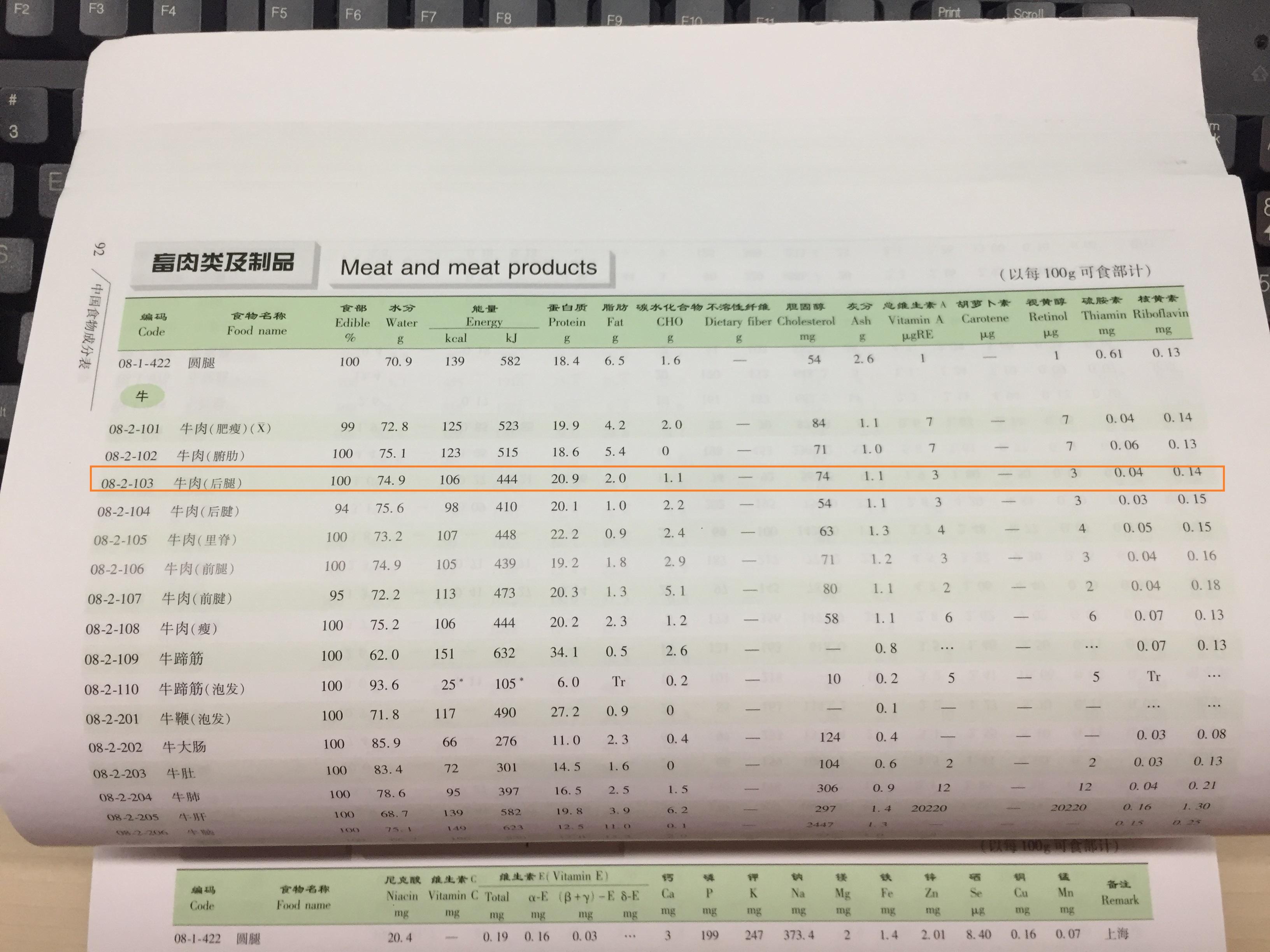 从牛肉到牛肉干的营养成分会变化吗？