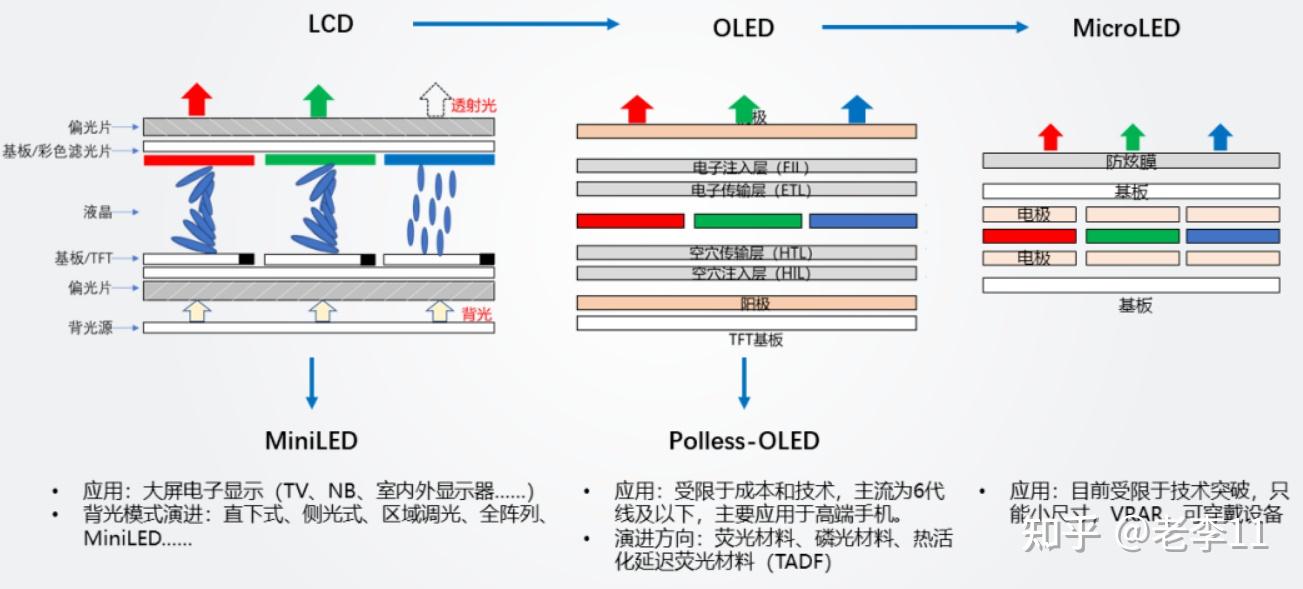 LCD工作原理及结构 - 知乎