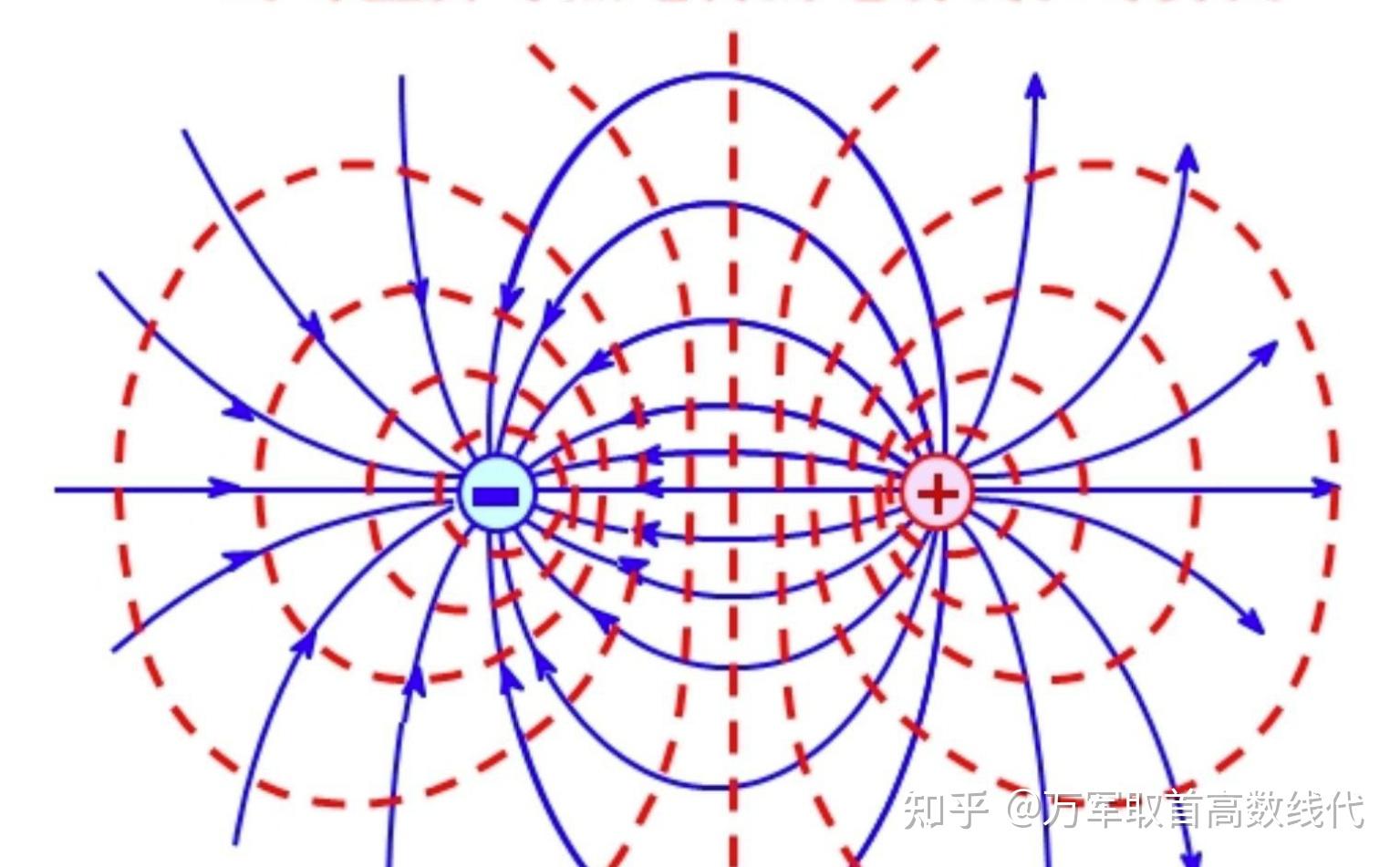 流体力学中的势函数和流函数有什么物理或者几何意义?能不能简单直观明了一点的解释一下,感觉很抽象。 - 知乎