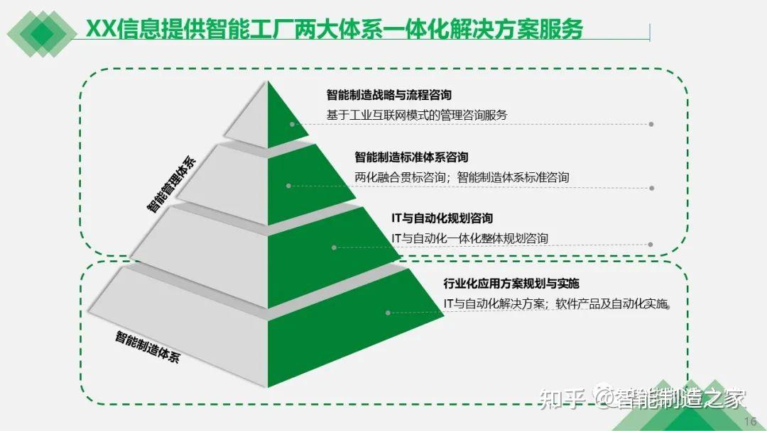 服裝數字化製造工業40智能工廠一體化解決方案