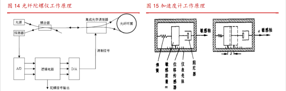 制导控制领域龙头,北方导航:精确制导武器,中长期市场空间广阔 - 知乎
