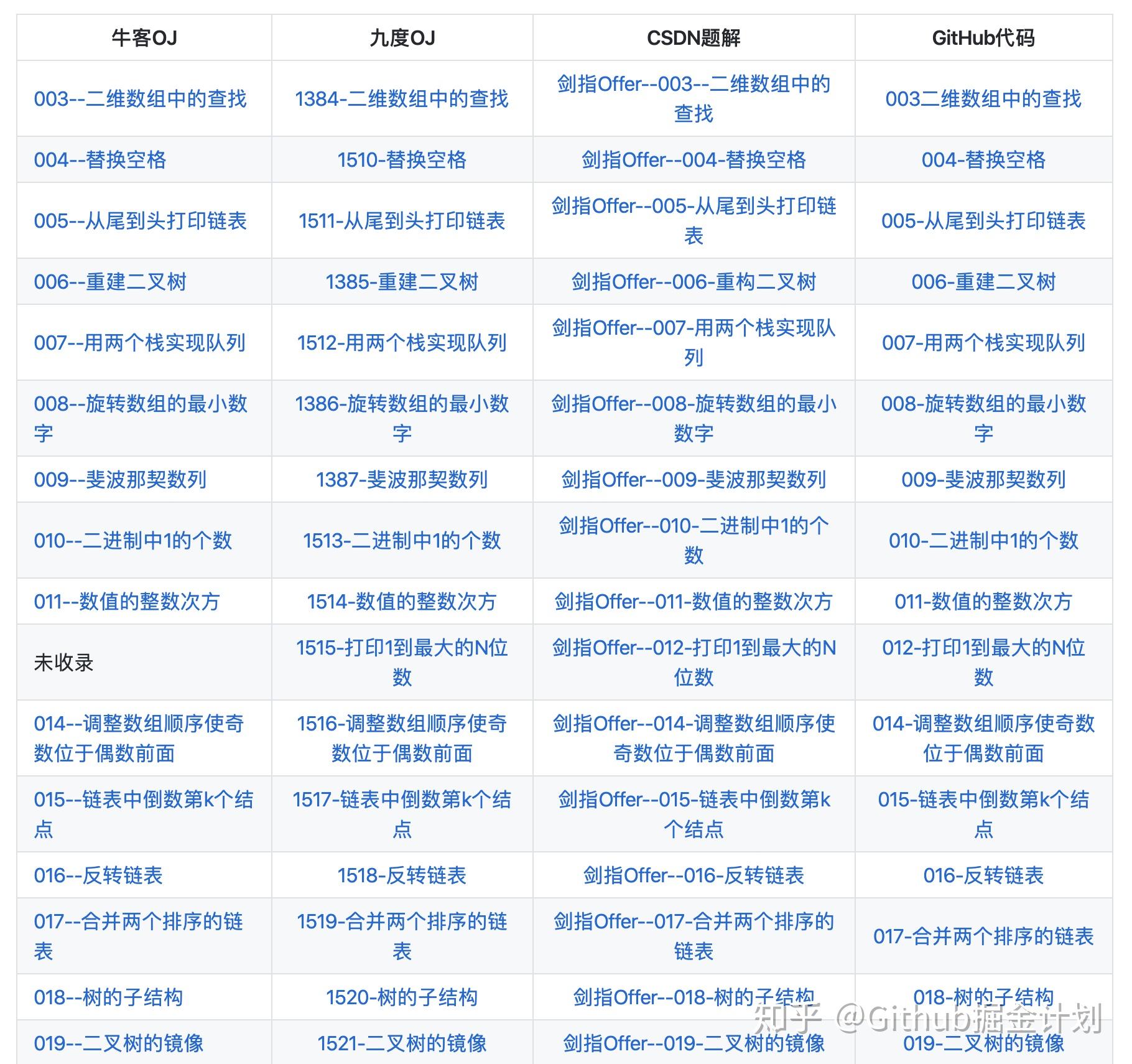怎么学习写程序 v2-f38582210f227635e0fc5cfc99accd14_r.jpg