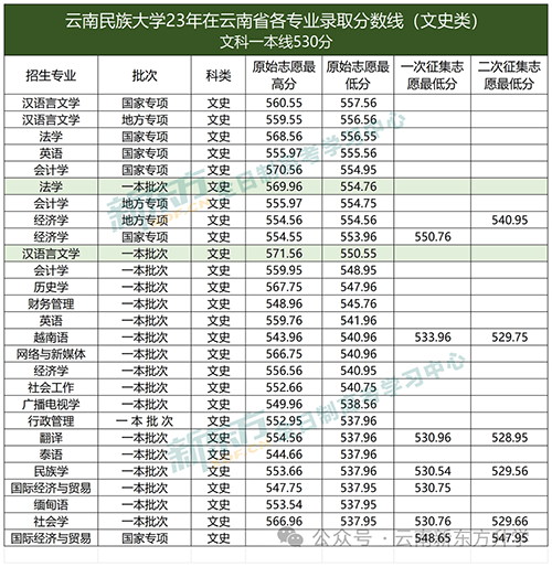 云南民族大学校歌图片