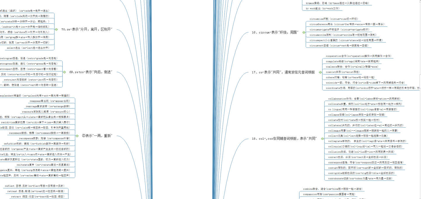 可能是知乎最全的 英语词根词缀思维导图总结 知乎