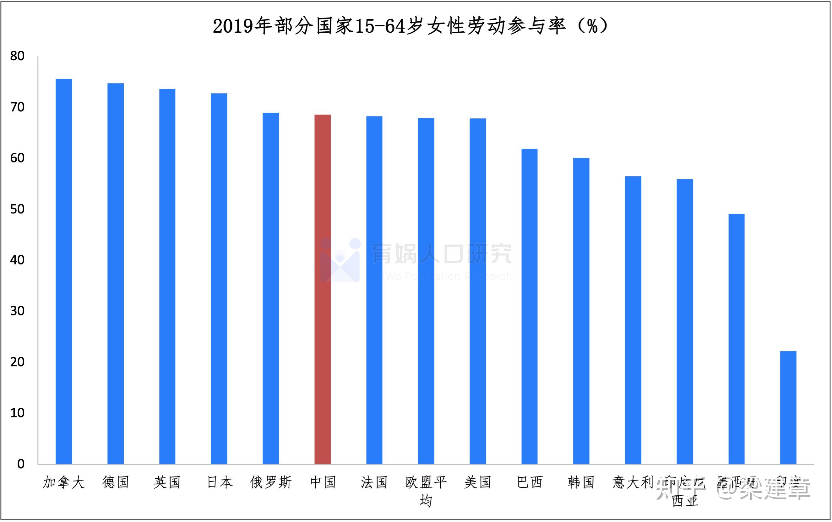 女性职业发展图片