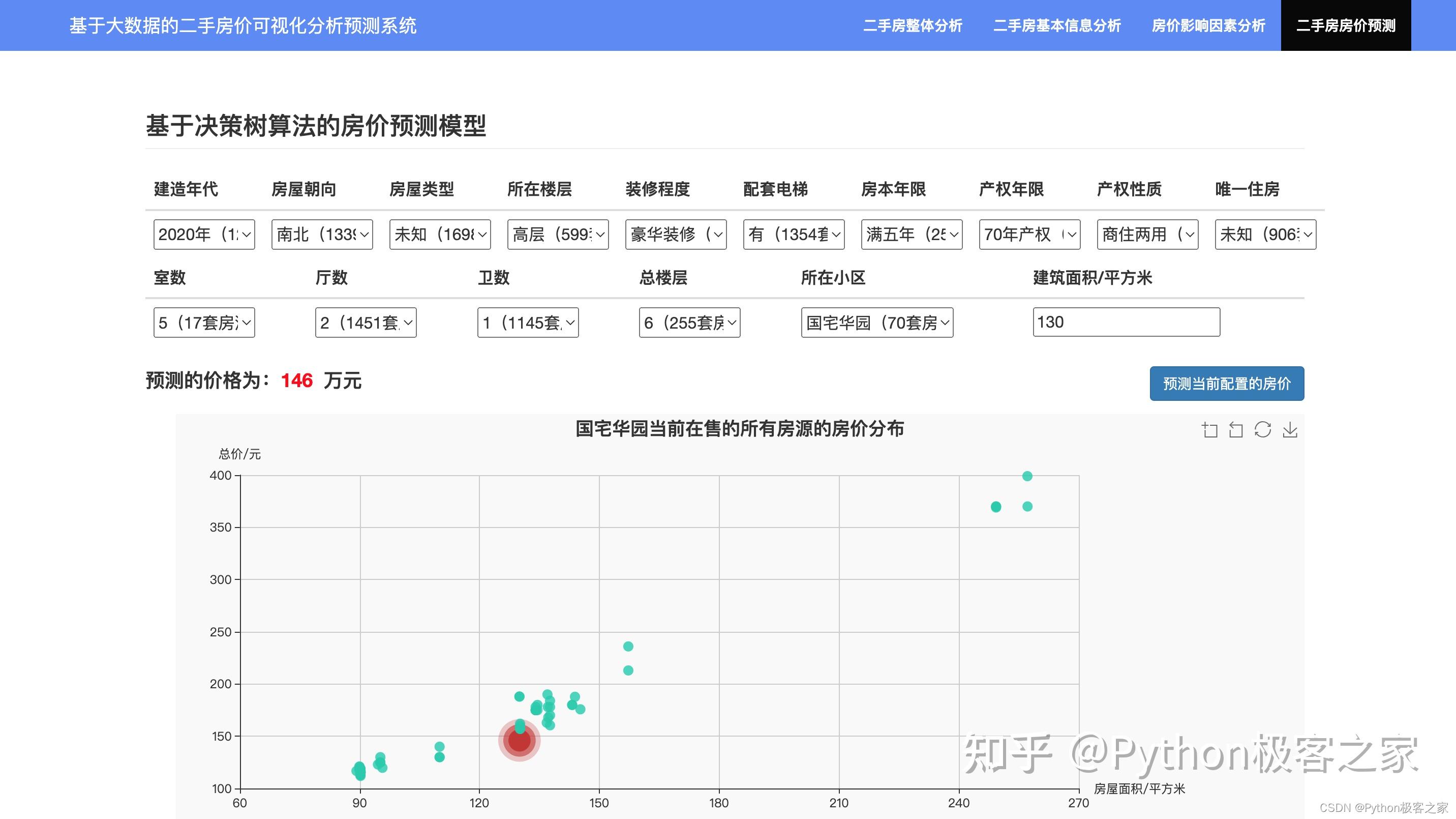 房价预测图片