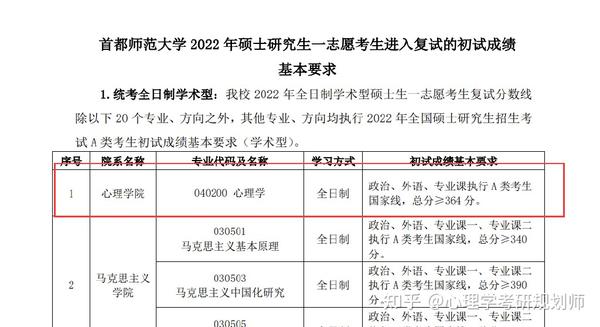 北京師范多少分入取_北京師范錄取分數是多少_2024年北京師范大學錄取分數線及要求