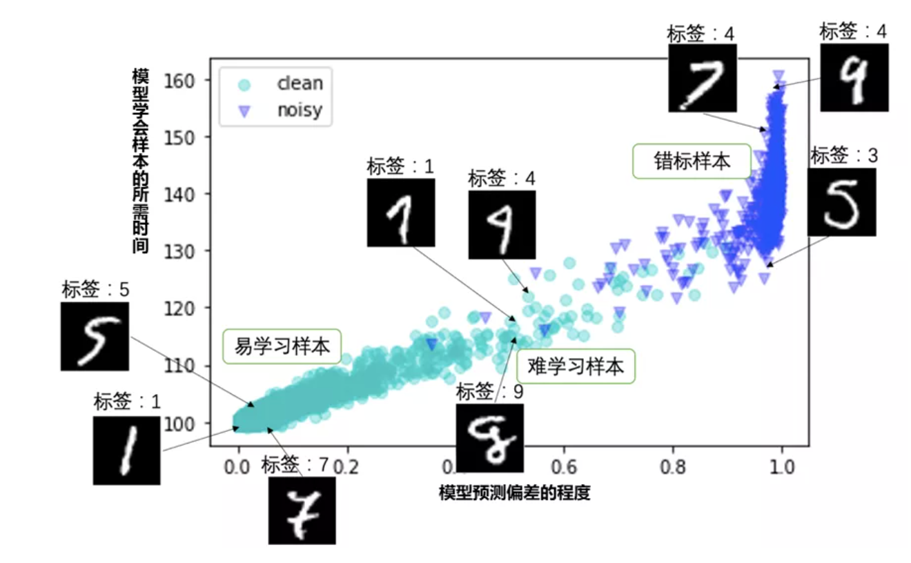 蚁群算法和人工鱼群算法_人工鱼群算法 知乎_智能算法与人工智能