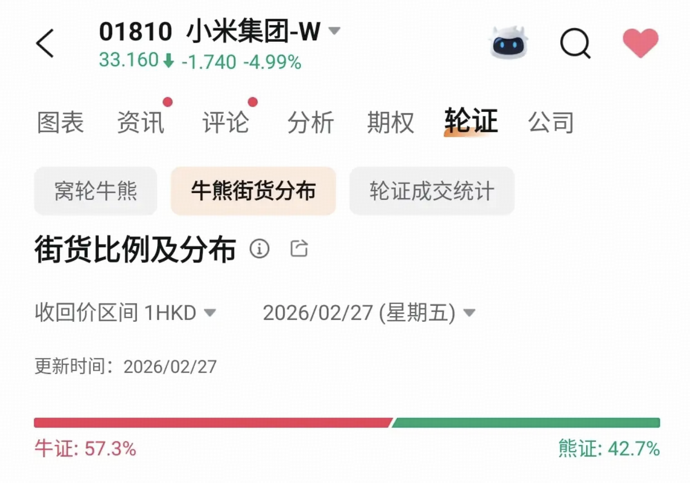 如何评价小米2026年3月第一个交易日的跌幅超过5%？