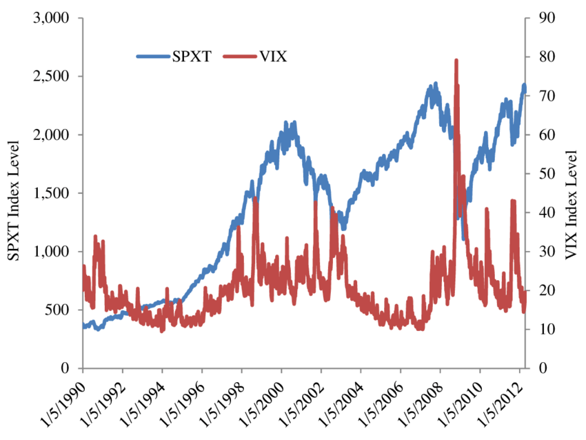 Vix 恐惧指数 不恐怖 知乎