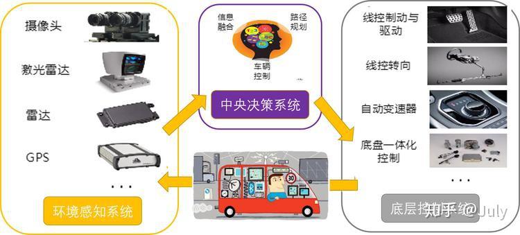 智能网联汽车(一)——概述 智能网联汽车(一)——概述