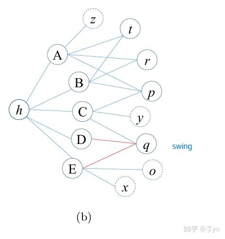 Swing算法超详细拆解|从原理到工程实现 - 知乎