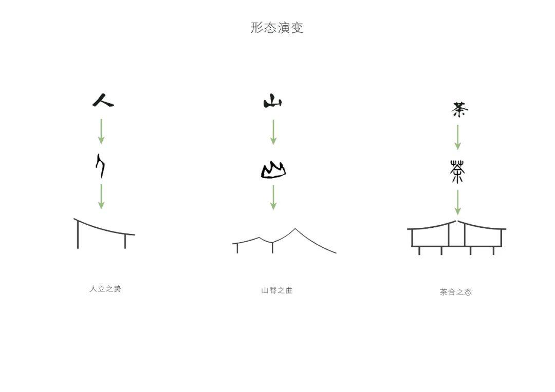 饰界杯·中国装饰艺术设计大赛荣誉获得者| 邸锐:轻境 - 知乎