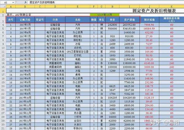 Excel智能表格：《固定资产折旧明细表》设计详解 知乎 7721