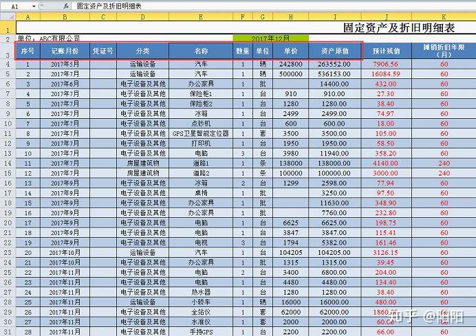 excel智能表格固定資產折舊明細表設計詳解