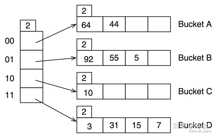 PostgreSQL 系统表体系 (syscache & recache) - 知乎
