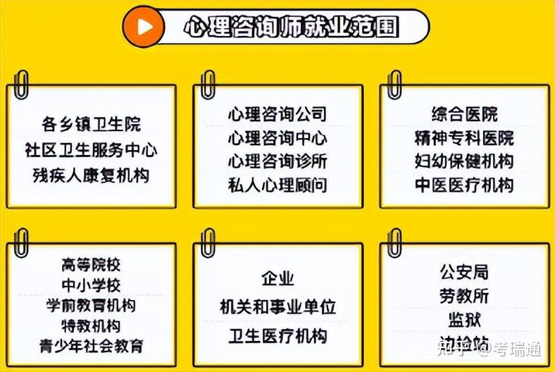 2022年考個心理諮詢師證書有用嗎是不是智商稅最新權威分析