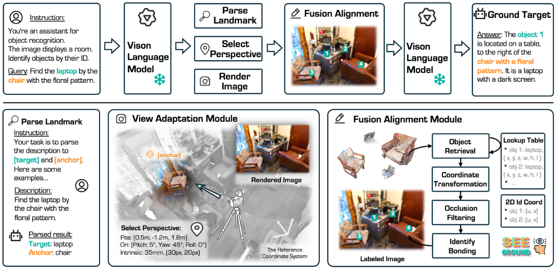 CVPR 2025 | Qwen赋能AI「看见」三维世界，SeeGround实现零样本开放