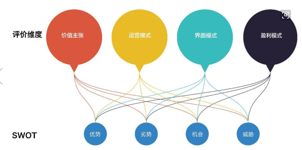 最好的商业模式是什么? - 知乎
