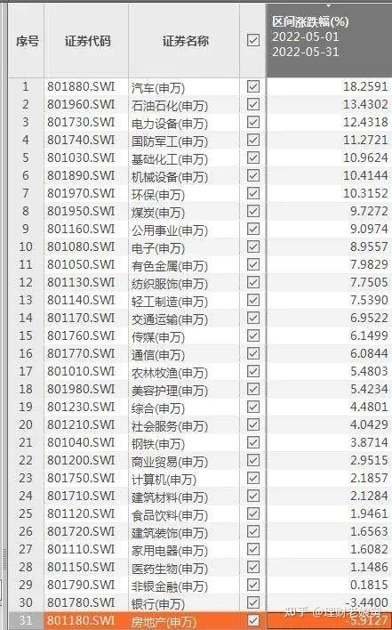 实盘周报6月再迎开门红五绝六绝魔咒已破