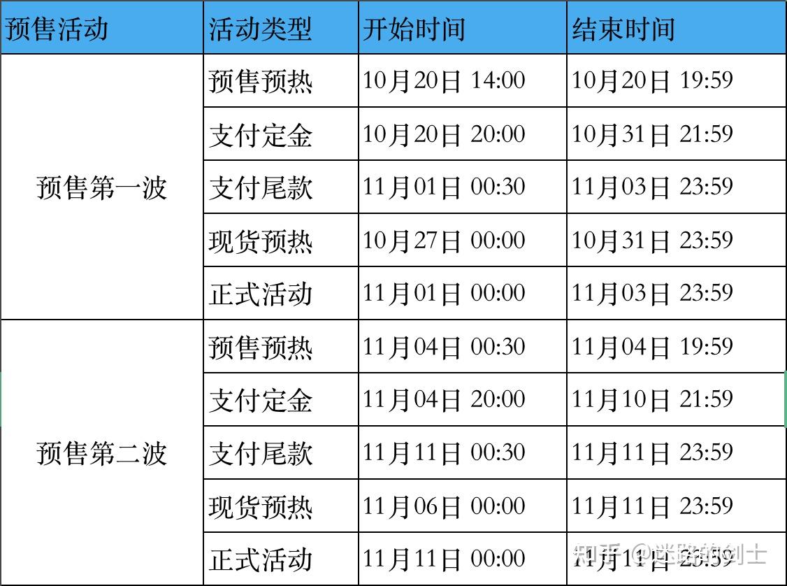 2021年淘寶天貓雙十一11活動天貓超級紅包大額優惠券如何領取天貓