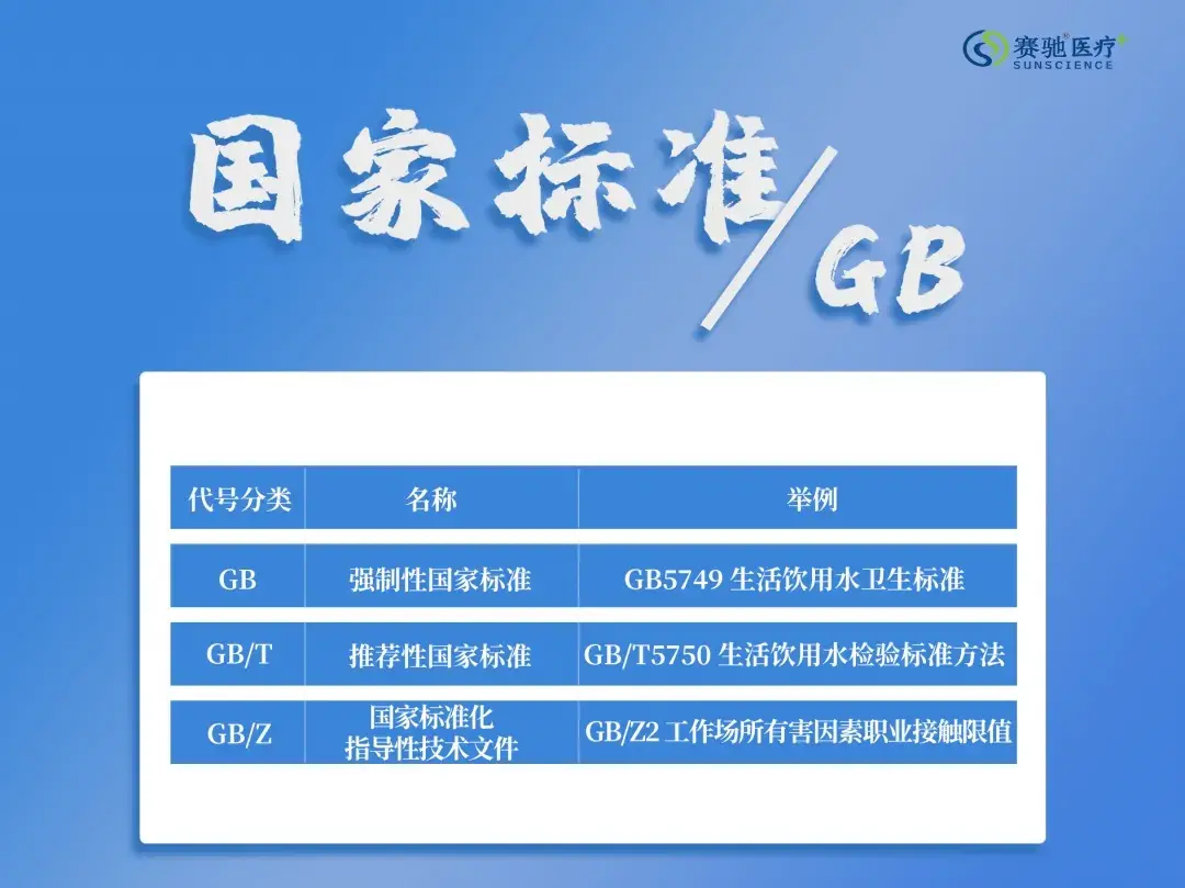 如此,gb5749《生活饮用水卫生标准》属于强制性国家标准,gb/t19633