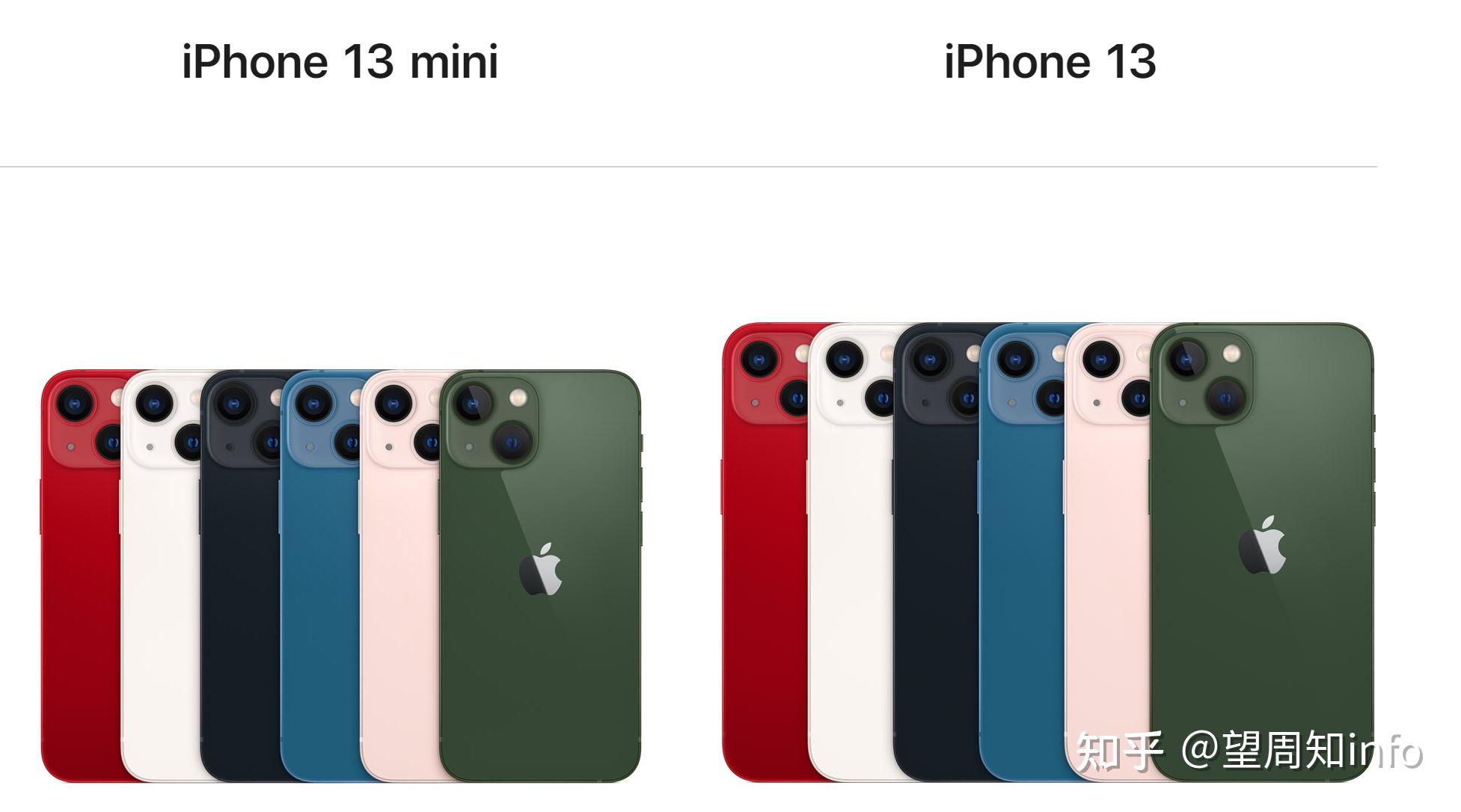 iphone 13全系绿了,高中低产品线也更明显了