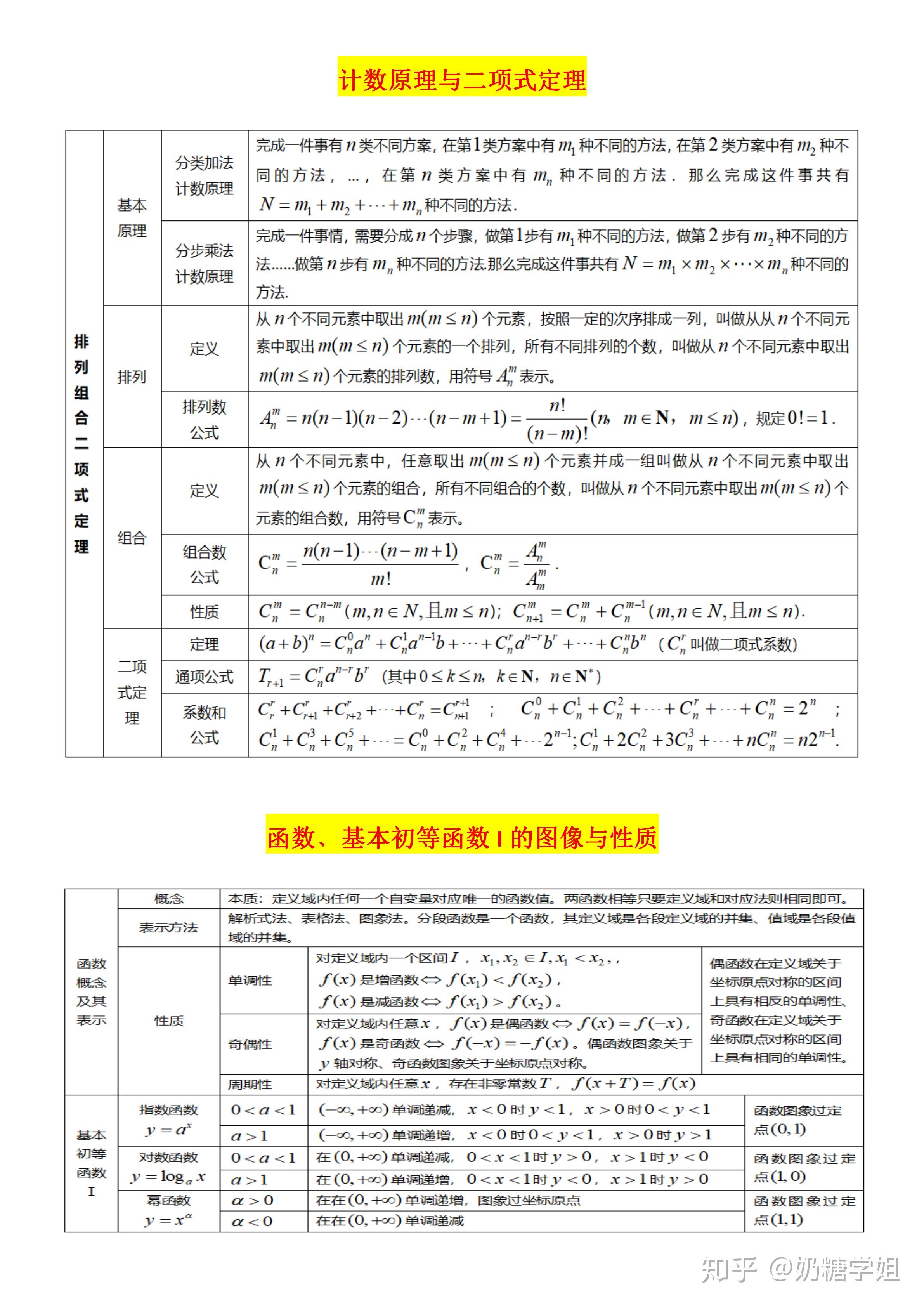 高中数学基础知识表格硬核整理数学直上130