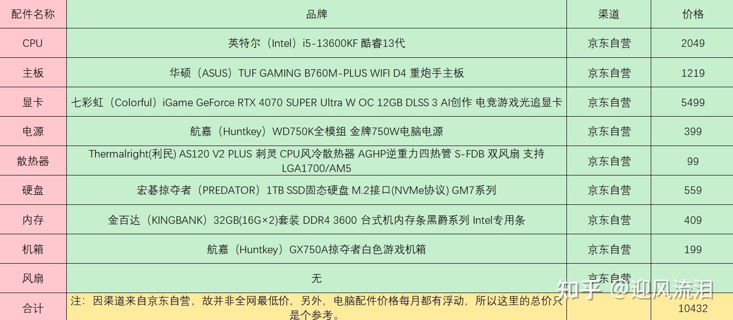 台式电脑配置清单，台式电脑配置清单表5000左右