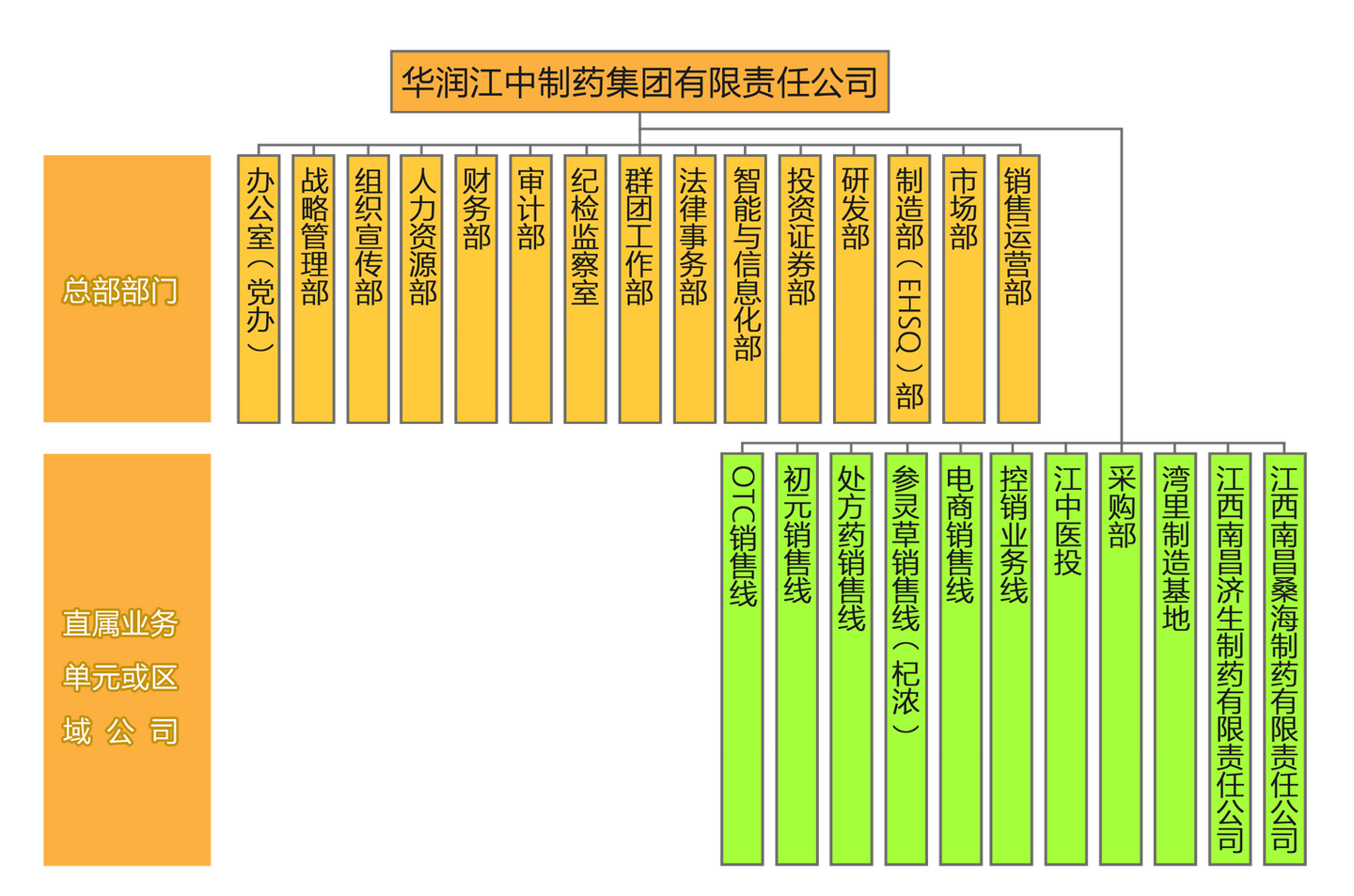 职场菜鸟看国企（二二）——华润集团到底有多牛？华润集团组织架构、子公司、公司业务介绍- 知乎